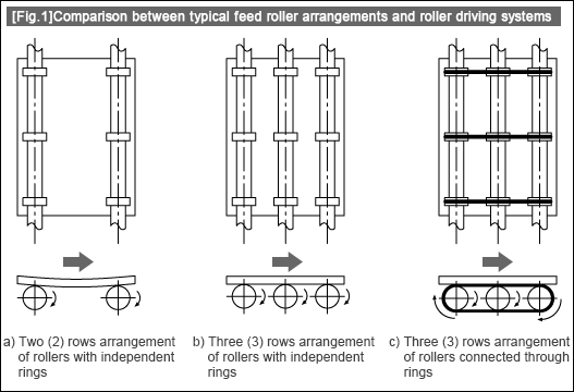 Comparison between typical feed roller arrangements and roller driving systems