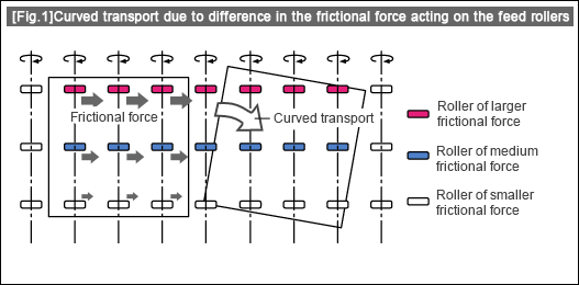 [Fig.1] Curved transport due to difference in the frictional force acting on the feed rollers