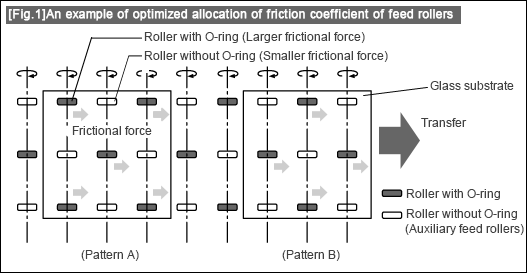 [Fig.1] An example of optimized allocation of friction coefficient of feed rollers
