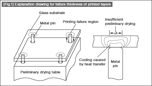 [Fig.1] Explanation drawing for failure thickness of printed layers