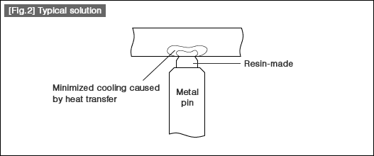 [Fig.2] Typical solution