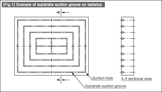 [Fig.1] Example of substrate suction groove on tabletop