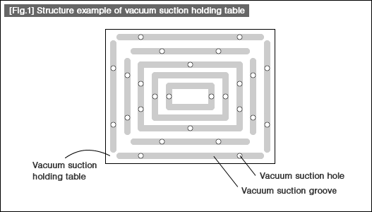 [Fig.1] Structure example of vacuum suction holding table