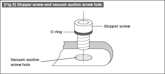 [Fig.2] Stopper screw and vacuum suction screw hole