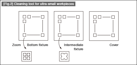 [Fig.2] Cleaning tool for ultra-small workpieces