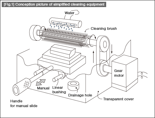 [Fig.1] Conception picture of simplified cleaning equipment