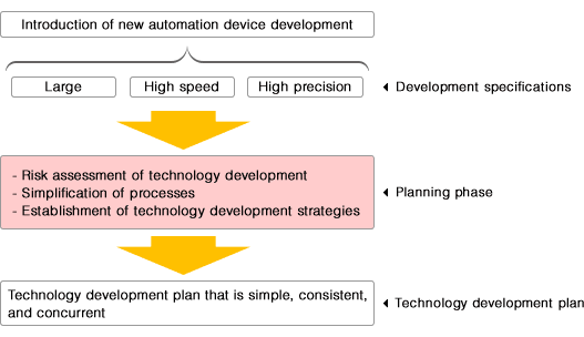 Development policy to realize opposite performance