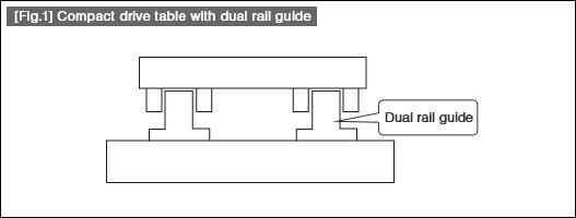 [Fig.1] Compact drive table with dual rail guide