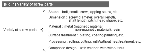 [Fig. 1] Variety of screw parts