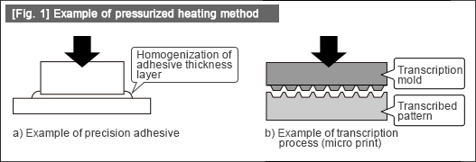 [Fig. 1] Example of pressurized heating method