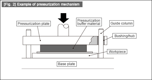 [Fig. 2] Example of pressurization mechanism