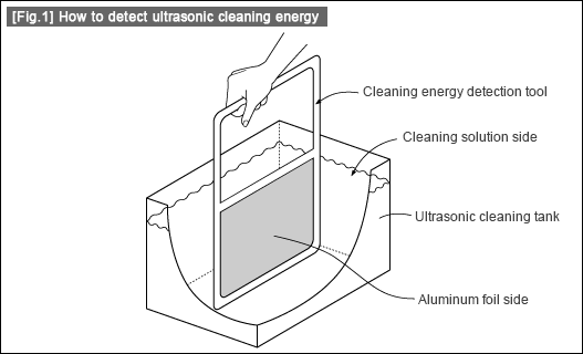 [Fig.1] How to detect ultrasonic cleaning energy