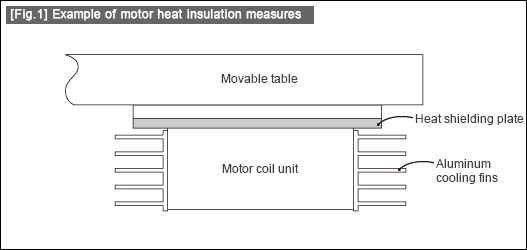 [Fig.1] Example of motor heat insulation measures