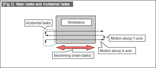 [Fig. 1] Main tasks and incidental tasks