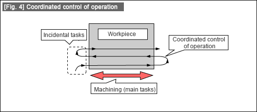 [Fig. 4] Coordinated control of operation