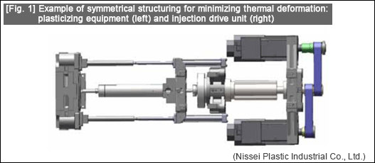 [Fig. 1] Example of symmetrical structuring for minimizing thermal deformation: plasticizing equipment (left) and injection drive unit (right)