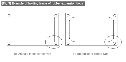[Fig.3]Example of holding frame of rubber expansion body