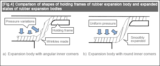 [Fig.4]Comparison of shapes of holding frames of rubber expansion body and expanded states of rubber expansion bodies