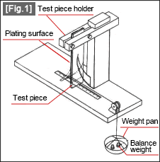 [Fig.1]