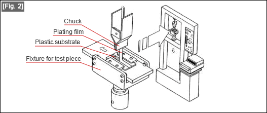 [Fig. 2]