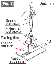 [Fig. 3]