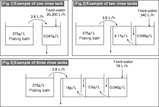 [Fig.3] [Fig.2] [Fig.3]