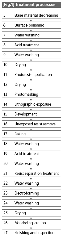 [Fig.1] Treatment processes