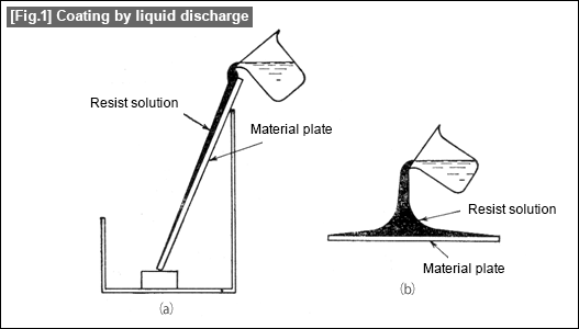 [Fig.1] Coating by liquid discharge