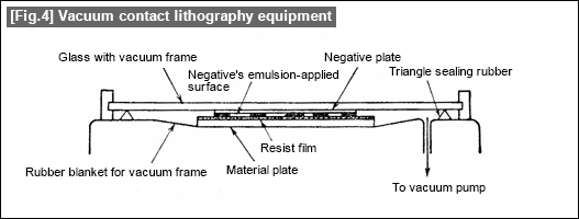 [Fig.4] Vacuum contact lithography equipment